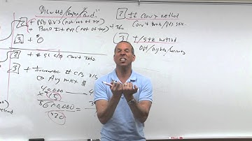 Earnings Per Share: Treasury Stock Method
