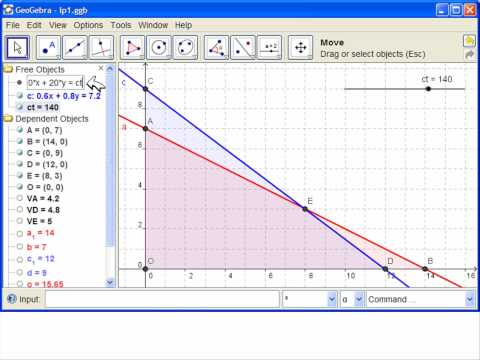 Linear Programming with GeoGebra - Educator DIY