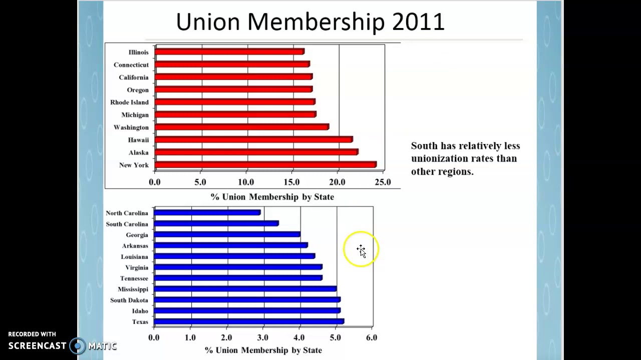 Chapter 10: Labor Unions & Collective Bargaining-Part 1