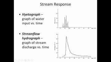 Stream Response to Storm Events - CE 433 - Class 19 (26 Feb 2020)
