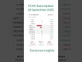 FII DII Data Analysis Today | 19th Sept 2025 | Nifty &amp; Sensex Predictions