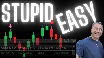 NQ ES Best Scalping Indicator | 1-minute day trading strategy | 30 Years