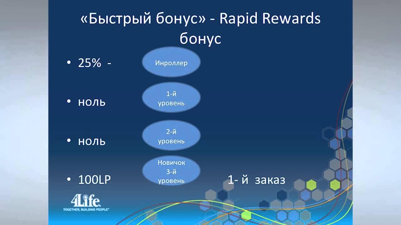 4 g life. Маркетинг план 4life research. Трансфер фактор маркетинг план 4life. Компенсационный план 4life. Бизнес 4life сетевой.