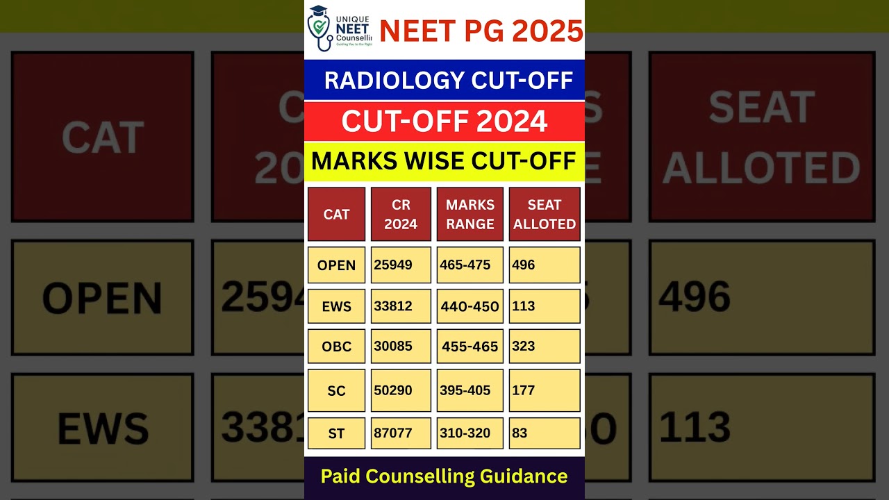 MD Radio Diagnosis Expected Cut Off 