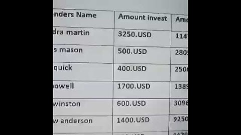 Stock marketing into binary options, forex trade, bitcoin mining investment..