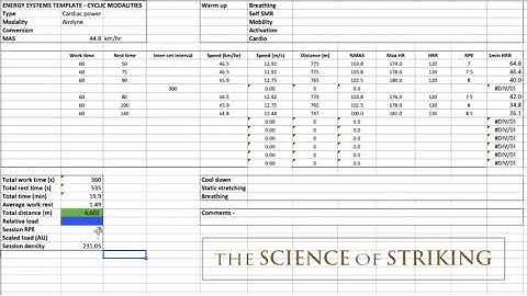 Load Monitoring for Combat Athletes - Part 3d