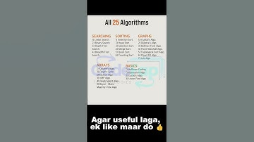 Master 25 Algorithms in 60 Seconds! 🤯 The ULTIMATE DSA Roadmap