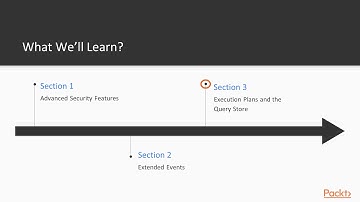SQL Server 2016 Advanced Security and Administration : The Course Overview | packtpub.com