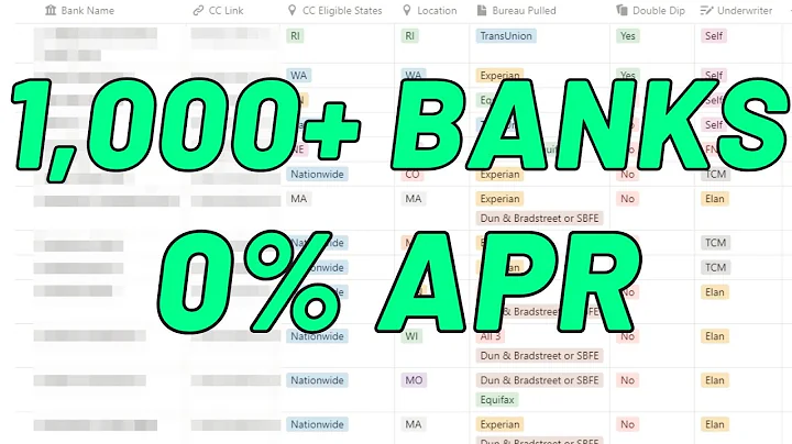 0% APR Business Credit Card Database (1,000+ Banks)