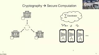 Security and Robustness of Collaborative Learning Systems - AI Quorum | MBZUAI