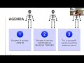 Joints, Muscles, and Muscle Tissues