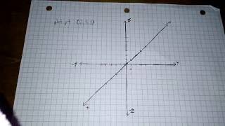 plotting a point in 3D
