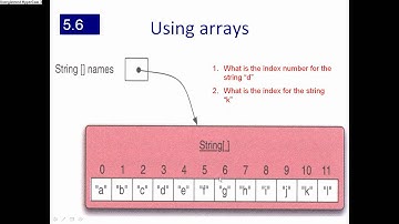 Spiel part 6 for the piano project