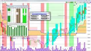 Afternoon Day Trading Options Daily Review for August 25th, 2015