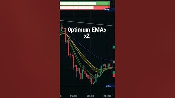 STOP Using The MACD! Try THIS Indicator Instead