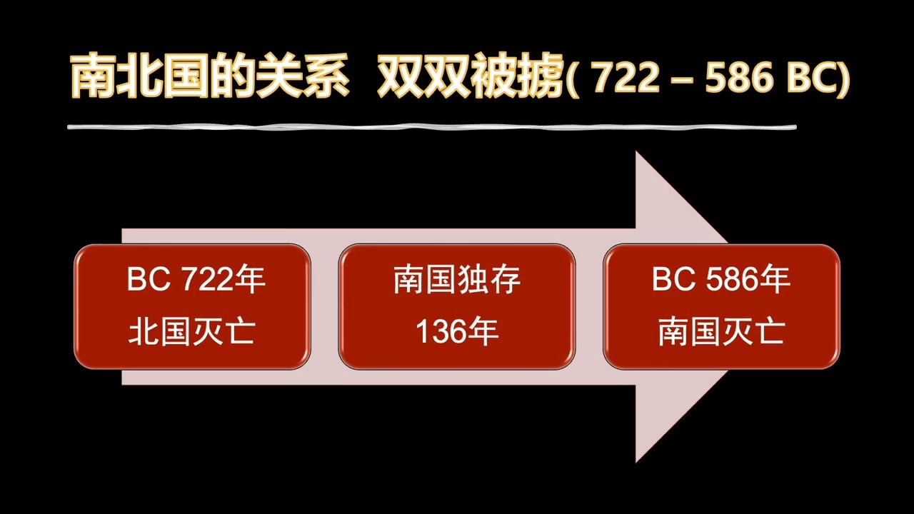 2024年01月08日 奥本基督徒聚会处：婚姻家庭讲座 01 婚姻的意义与交友 刘志雄