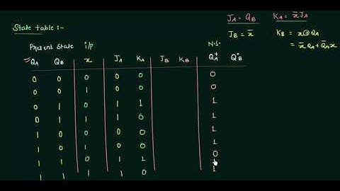 Analysis  Sequential Circuits with JK Flip Flop