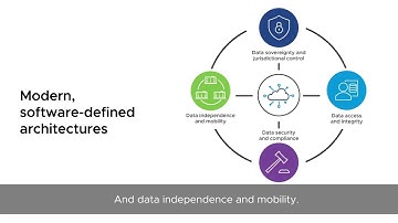 Understanding VMware Sovereign Cloud