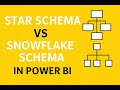 Star Schema vs Snowflake Schema in Power BI 🔍 | Which One Should You Use | ThePowerBIwithSudhir
