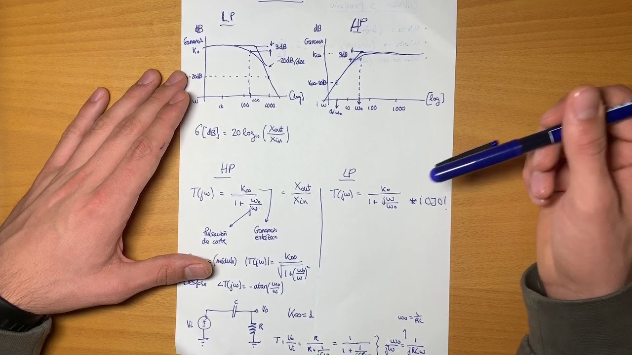 EXPLICO DIAGRAMA DE BODE Y NO CREERÁS LO QUE PASA A CONTINUACIÓN - ELECTRÓNICA 2º INGENIERÍA