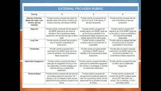 Extrernal Provider Guidance