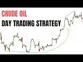 Crude Oil Intraday Trading Strategy 2019
