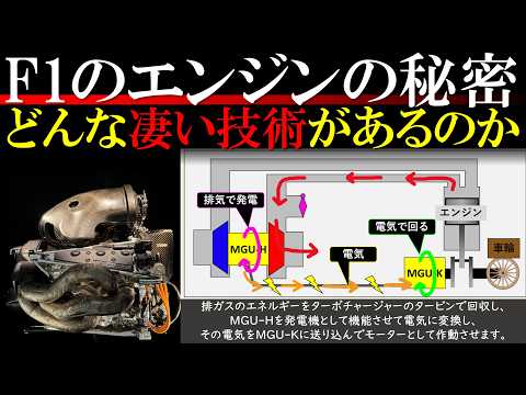 [F1 Car] Engine Technical Explanation [Pre-chamber] [Lean Burn] [Negative Pressure Pulsation Sync...