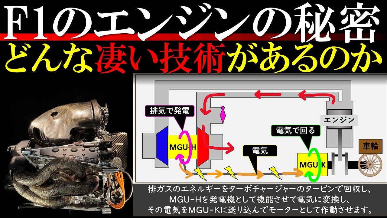 【F1マシン】エンジンの技術解説 【プレチャンバー】【希薄燃焼】【負圧脈動同調】