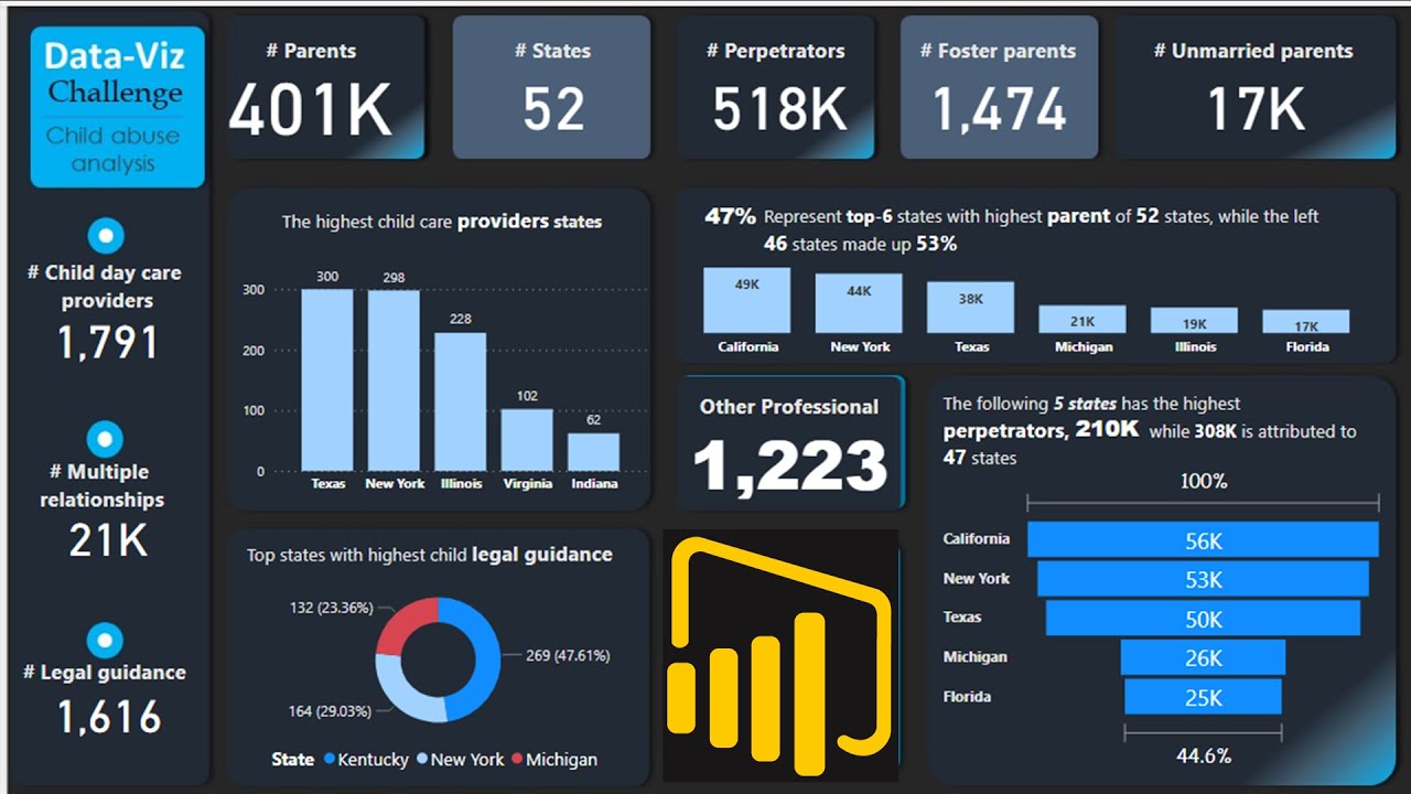 Power Bi Desktop Tutorial For Beginners How To Create Power Bi