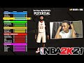 Best ALL AROUND Build In NBA 2k21 Next Gen! 2 Way Threat Build