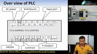 PLC EP#1 First PLC with PLC MITSUBISHI by Program GX work2