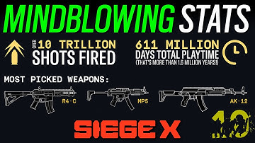 10 jaar infographic - 6News - Rainbow Six Siege X