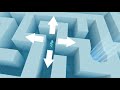 Desktop Top Down Movement Controll In Unity