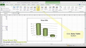 MS Excel 2010 / How to display chart data below the axis