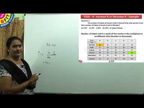 15   Lesson 10 A   Data Interpretation   Increase Or Decrease % Examples