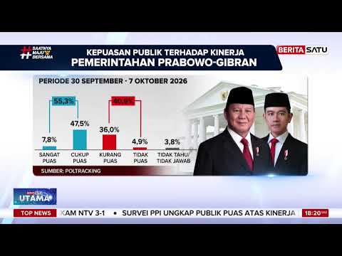 Survei: 55,3% Publik Puas dengan Kinerja Prabowo-Gibran #BeritaSatuUtama