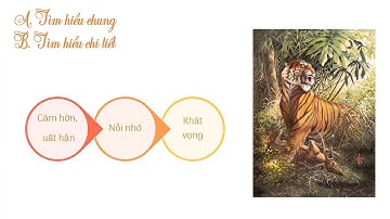 Nhớ rừng - Thế Lữ [Ngữ Văn lớp 8]