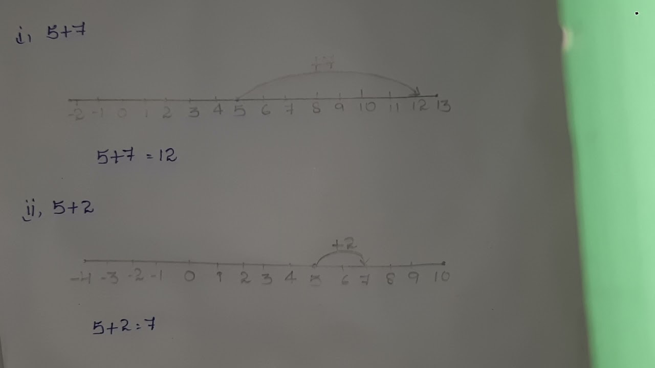 representing-additions-and-subtraction-in-number-line-youtube