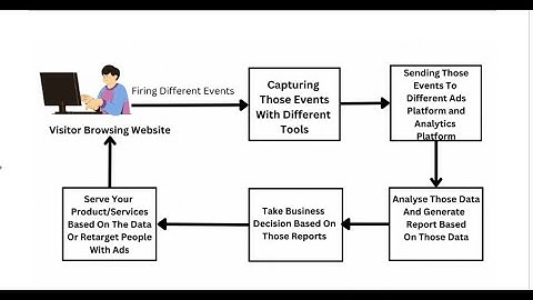 Class - 01 - Basic Discussion of Web Analytics