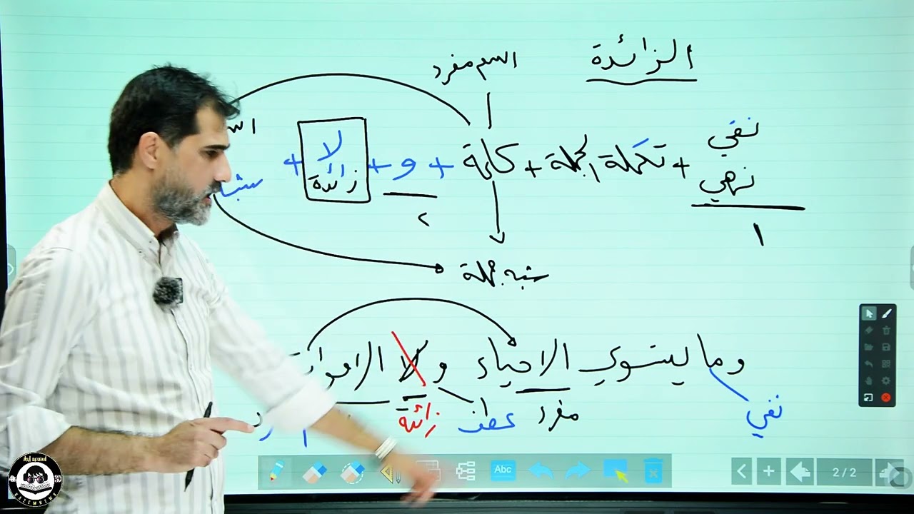 (لا) النافية غير العاملة . الداخلة على المصدر المنصوب + الزائدة + العاطفة