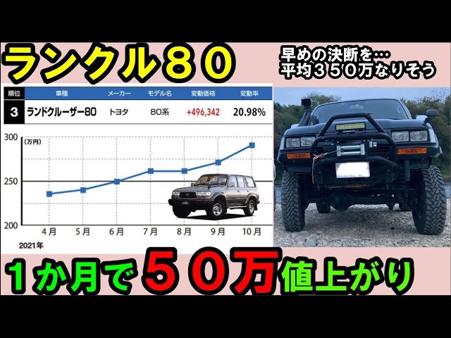 値上がりのランクル８０ 中古車価格がここ最近で５０万値上がり ランクル８０欲しい人は 買ってから 迷ってください Youtube