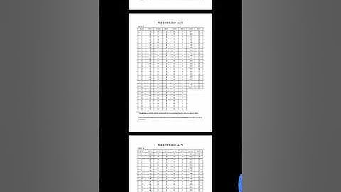 AP polycet 2019 key in all sets A,B,C,D