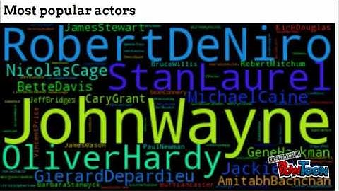 Analyzing Movie Data and Predicting Success