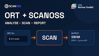 SCANOSS ORT integration: analyse, scan, and report open source with the OSS Review Toolkit