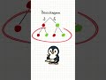 Baumdiagramm bedingte Wahrscheinlichkeiten #shorts #mathe #deutsch #lernen #schule #erklärung