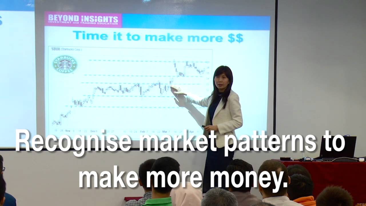 Investing in stocks how to find the best time to buy or sell YouTube