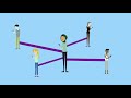 Understanding Healthy Social Media Use