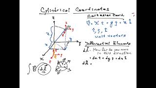 Cylindrical Coordinates