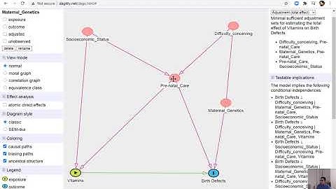 directed acyclic graph (DAG) part 3: DAGitty — draw and analyze causal diagrams
