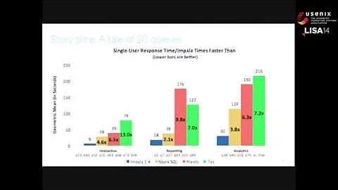 LISA14 - Five Pitfalls for Benchmarking Big Data S...